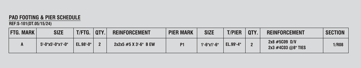 Pad Footing & Pier Schedule